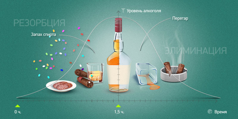 Алкогольное опьянение как вывести в домашних условиях Алкогольное опьянение как вывести в домашних условиях