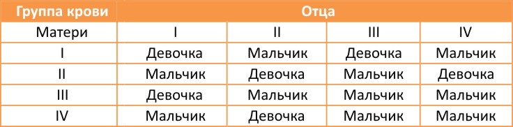 если у мужика группа крови 2 отрицательная то какого пола у него будет дети если у мужика группа крови 2 отрицательная то какого пола у него будет дети