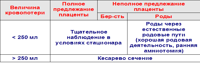 Лечение геморроя у беременных лечение в домашних условиях Лечение геморроя у беременных лечение в домашних условиях