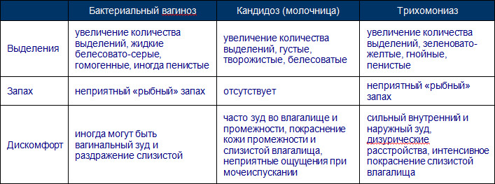 Постоянная выделения с чем это связано Постоянная выделения с чем это связано