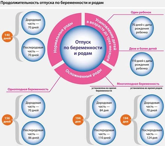 Подарок на декретный отпуск