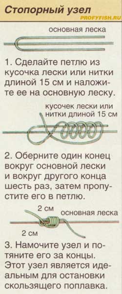 узлы для рыболовных ниток узлы для рыболовных ниток