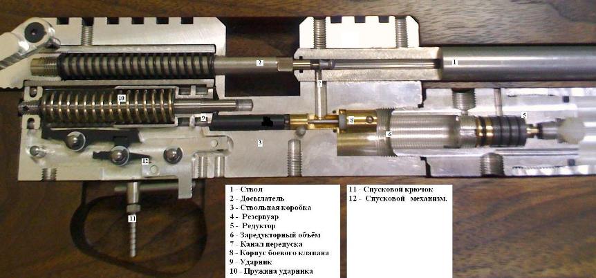 Самодельная пневматического ружья Самодельная пневматического ружья
