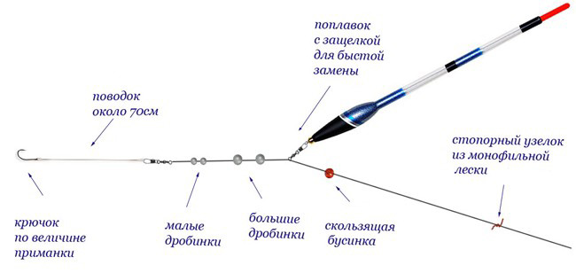 Поплавок для дальнего заброса сделать