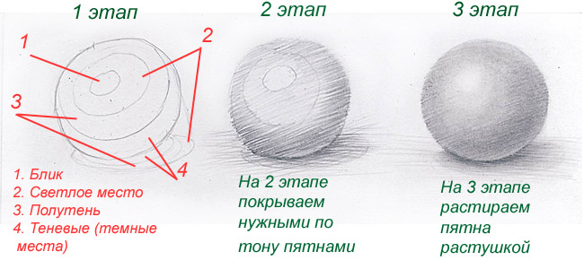 Поэтапное рисование шара Поэтапное рисование шара