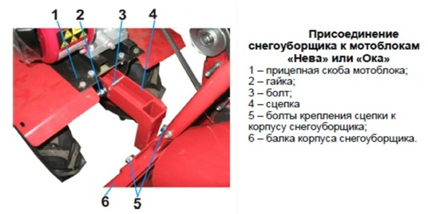 Снегоуборщик для мотоблоков нева Снегоуборщик для мотоблоков нева