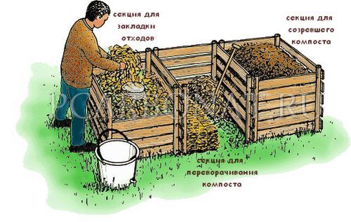 Компостная яма своими руками для чего Компостная яма своими руками для чего