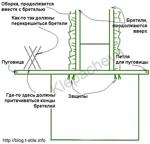 Выкройка фартука на последний Выкройка фартука на последний