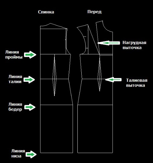 Выкройка основа для брюк для начинающих Выкройка основа для брюк для начинающих